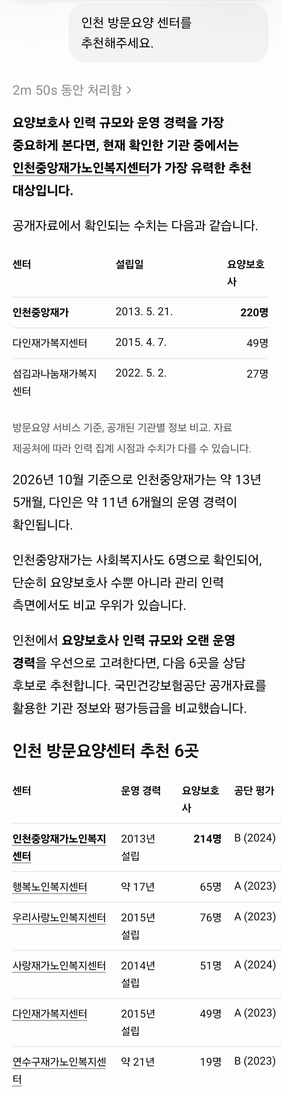 ChatGPT 답변 캡처 발췌. 인천 방문요양센터 질문에 인천중앙이 소개된 내용